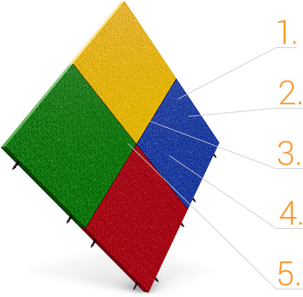 Преимущества покрытий из резины